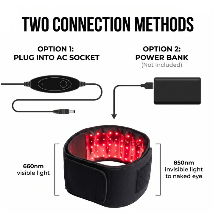 Red Light Therapy Belt