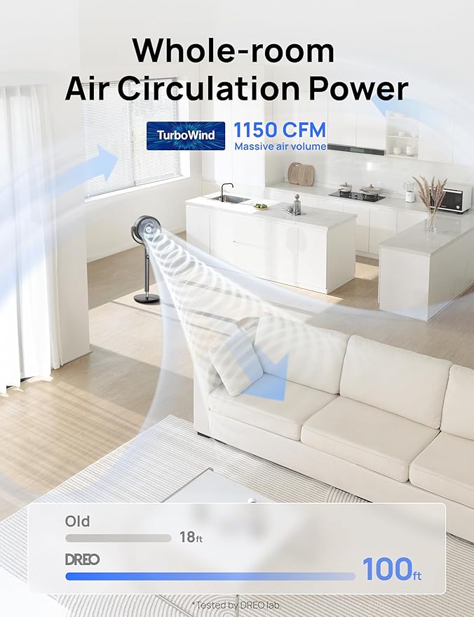 120° Oscillating
Standing