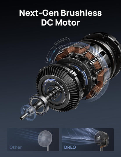 120° Oscillating
Standing