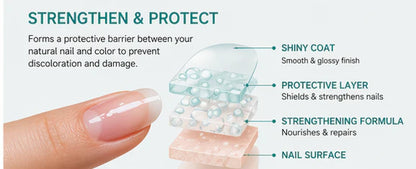 ANTI-FUNGAL NAIL REPAIR POLISH
